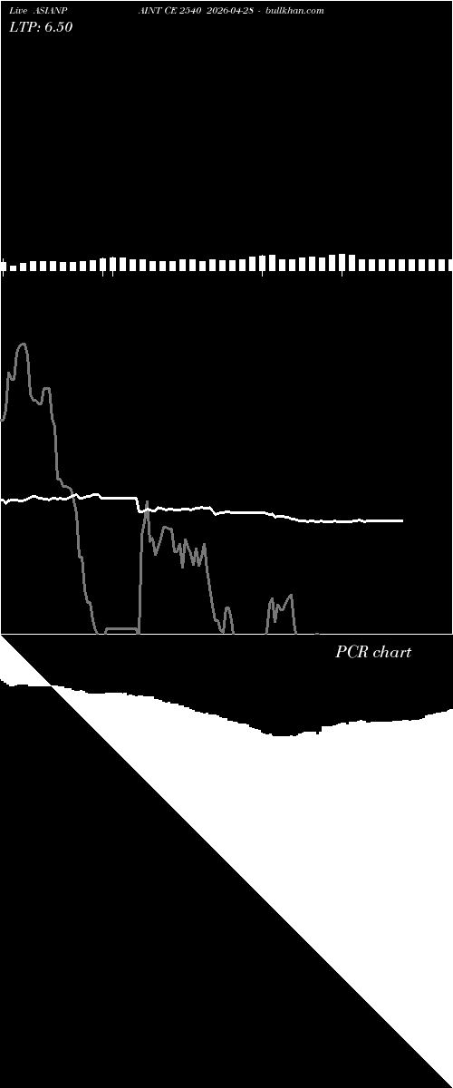  option chart ASIANPAINT CE 2540 2026-04-28 