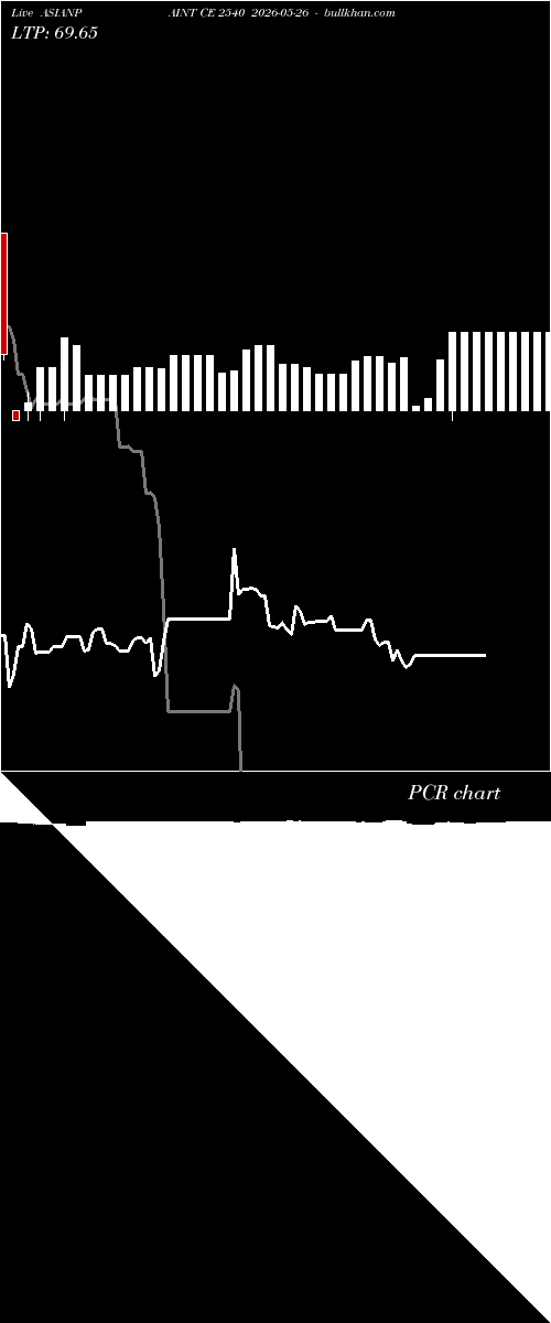  option chart ASIANPAINT CE 2540 2026-05-26 