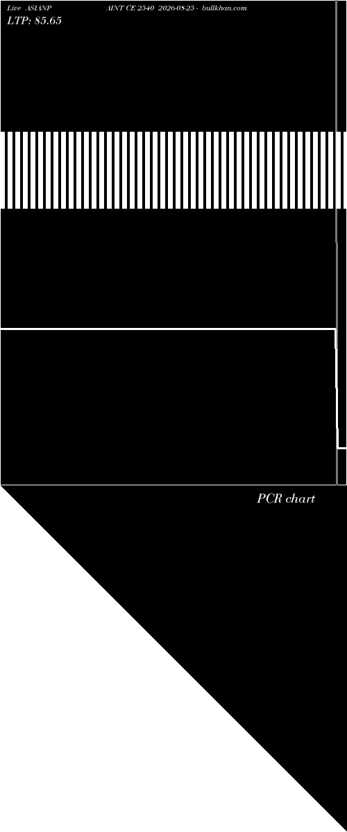  option chart ASIANPAINT CE 2540 2026-08-25 