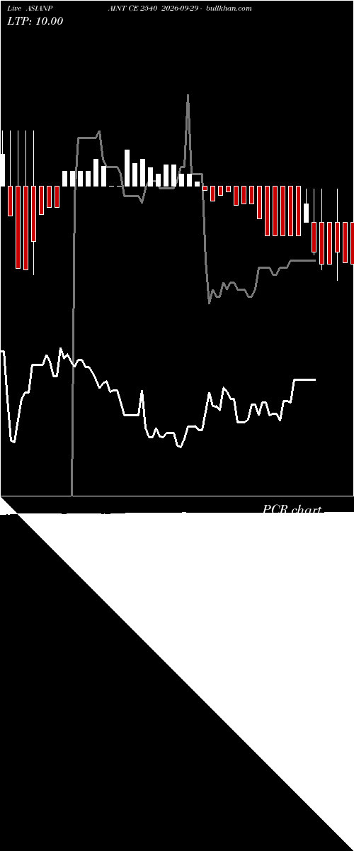  option chart ASIANPAINT CE 2540 2026-09-29 
