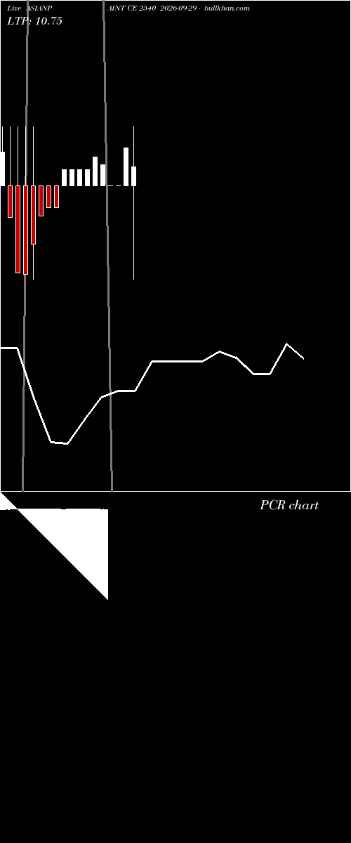  option chart ASIANPAINT CE 2540 2026-09-29 