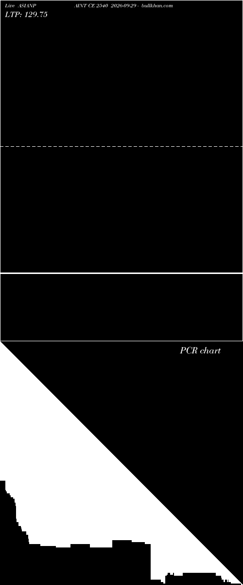  option chart ASIANPAINT CE 2540 2026-09-29 