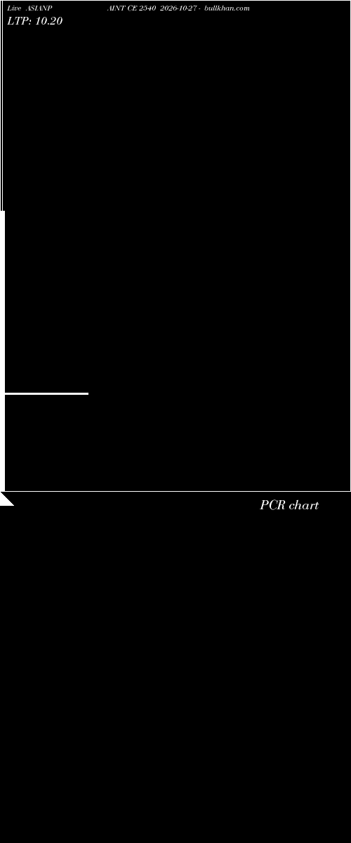  option chart ASIANPAINT CE 2540 2026-10-27 