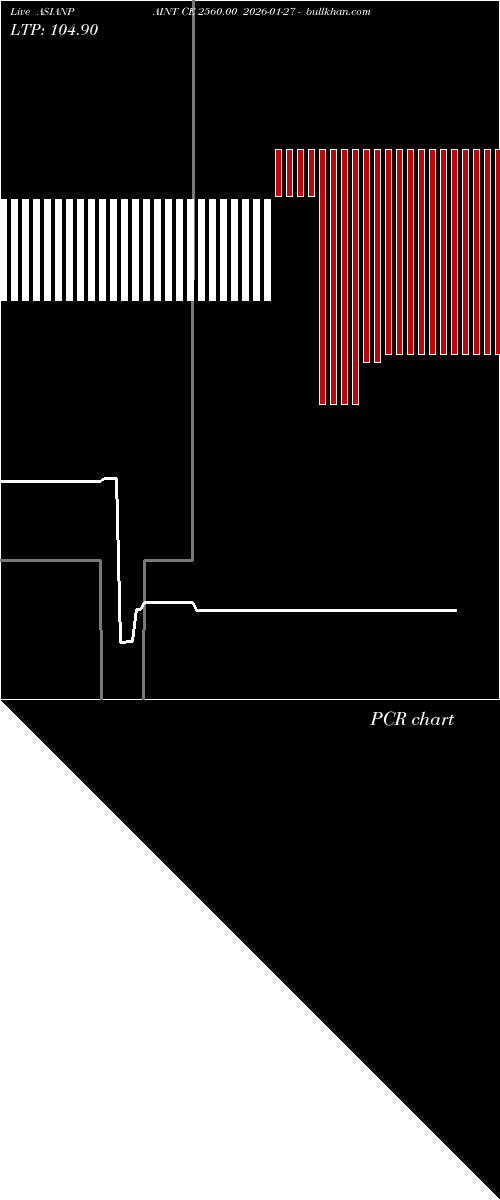  option chart ASIANPAINT CE 2560.00 2026-01-27 