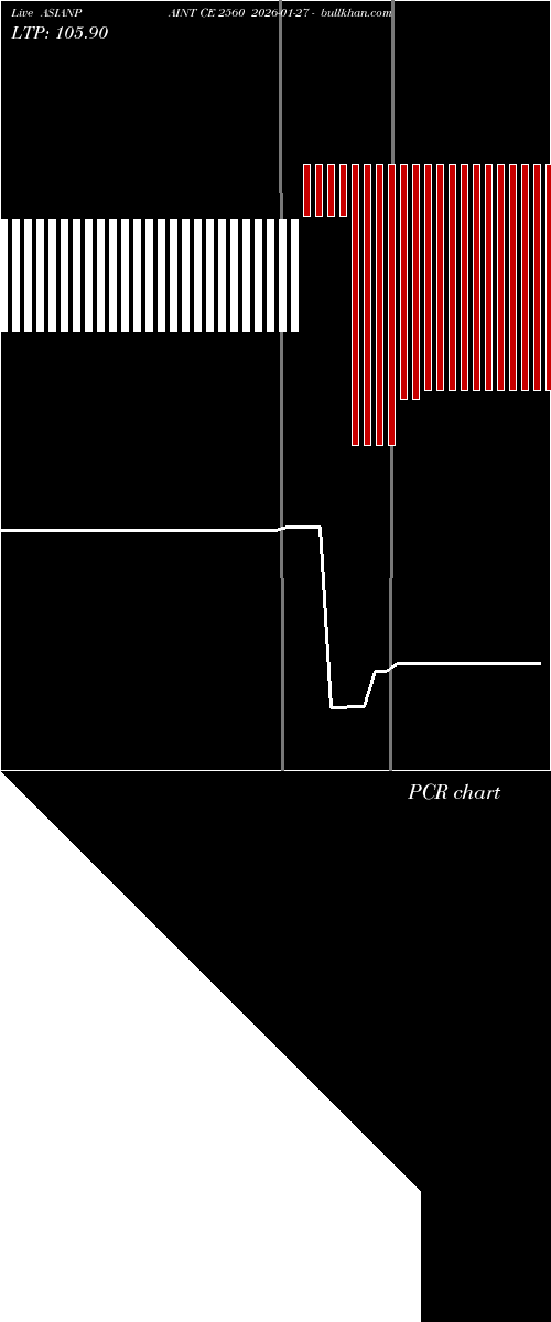  option chart ASIANPAINT CE 2560 2026-01-27 