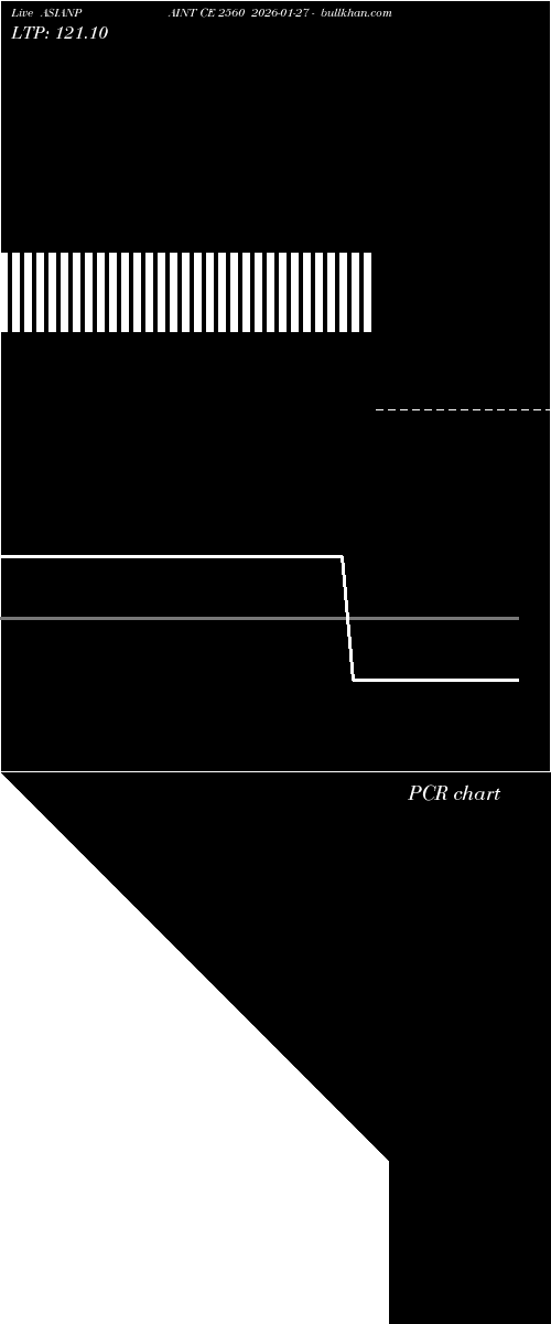  option chart ASIANPAINT CE 2560 2026-01-27 