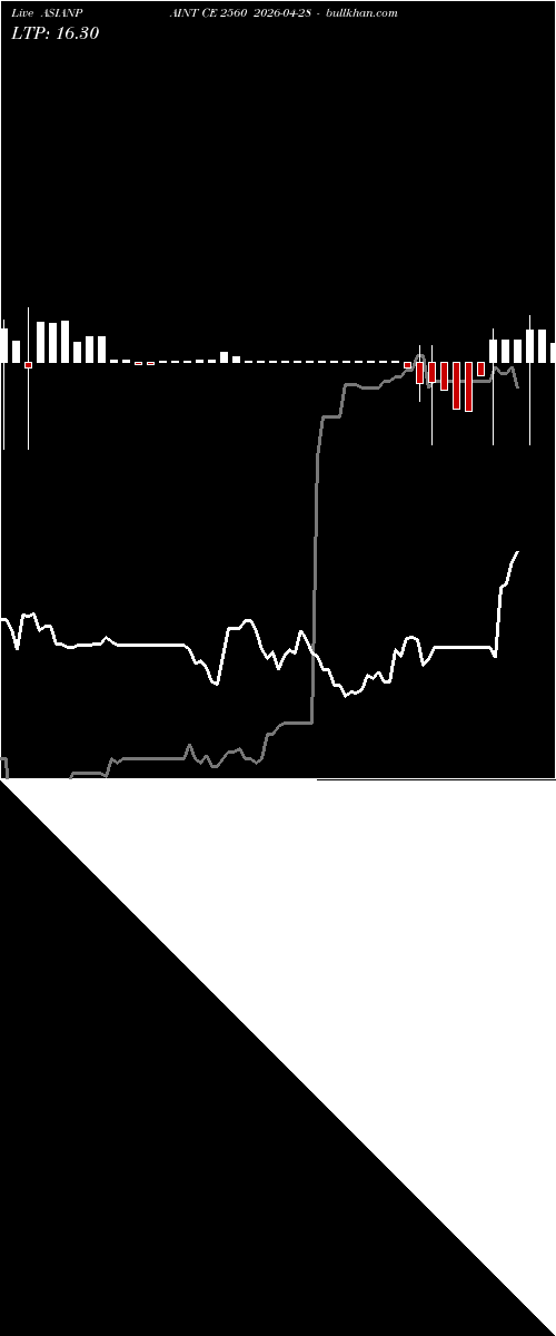  option chart ASIANPAINT CE 2560 2026-04-28 