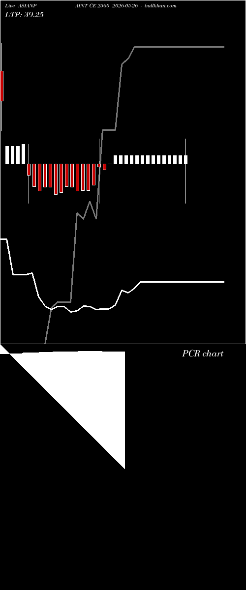  option chart ASIANPAINT CE 2560 2026-05-26 
