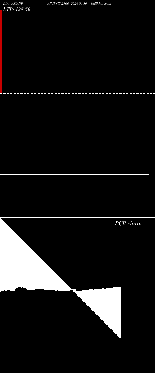  option chart ASIANPAINT CE 2560 2026-06-30 