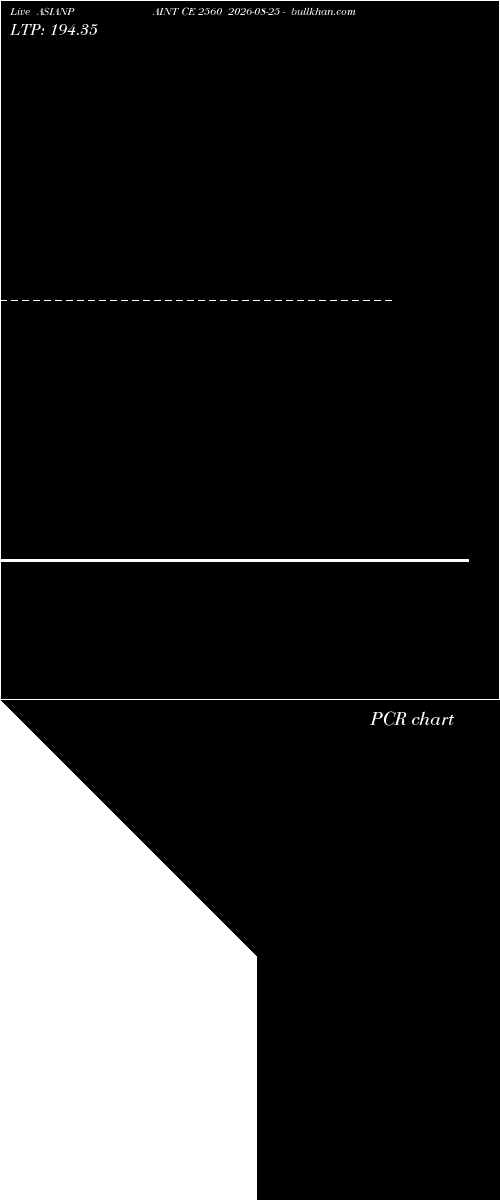  option chart ASIANPAINT CE 2560 2026-08-25 