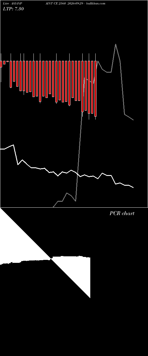  option chart ASIANPAINT CE 2560 2026-09-29 
