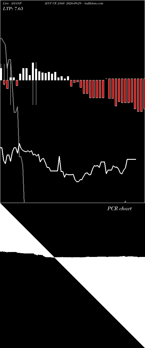  option chart ASIANPAINT CE 2560 2026-09-29 