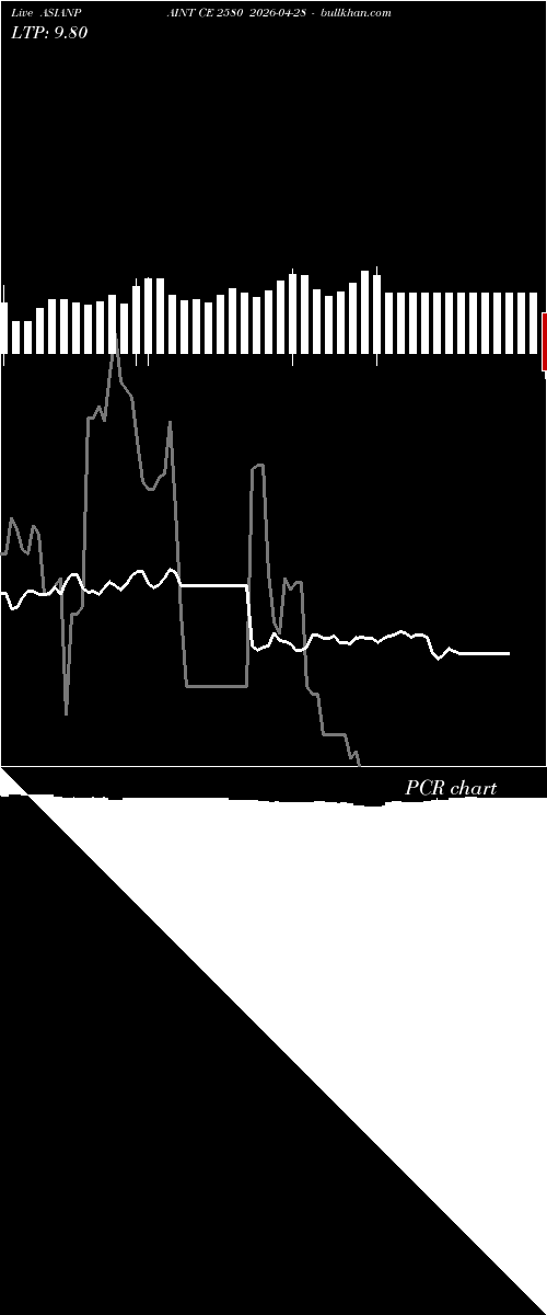  option chart ASIANPAINT CE 2580 2026-04-28 