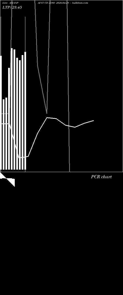  option chart ASIANPAINT CE 2580 2026-04-28 