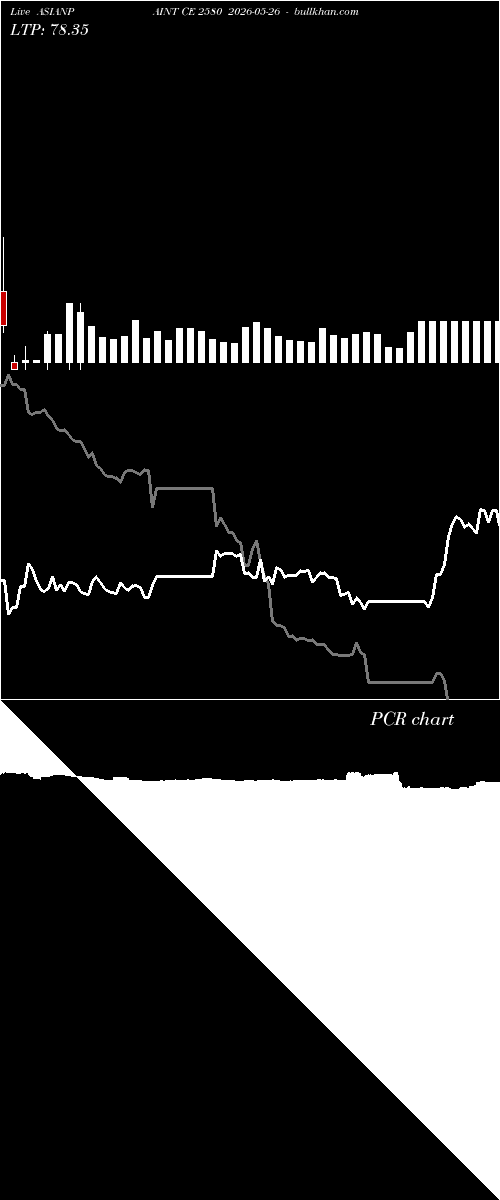  option chart ASIANPAINT CE 2580 2026-05-26 