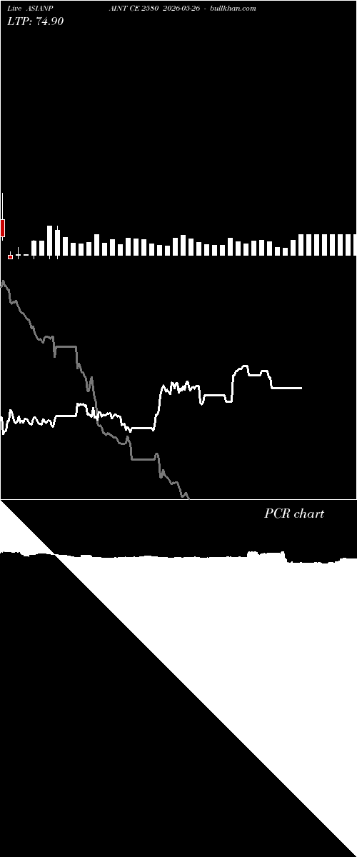  option chart ASIANPAINT CE 2580 2026-05-26 