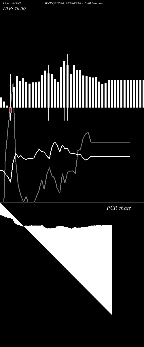  option chart ASIANPAINT CE 2580 2026-05-26 