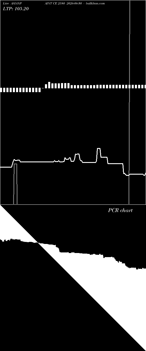 option chart ASIANPAINT CE 2580 2026-06-30 