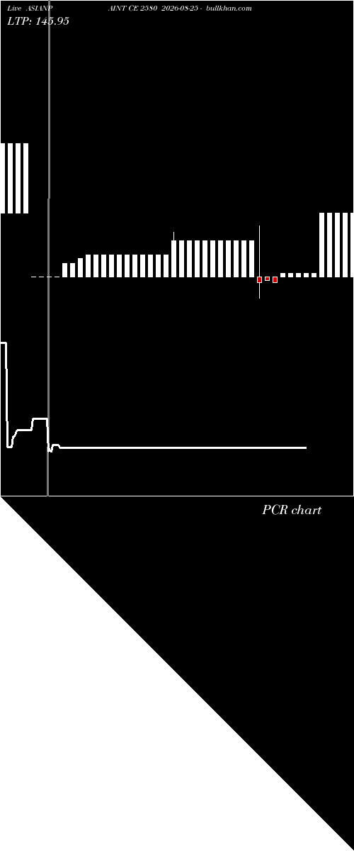  option chart ASIANPAINT CE 2580 2026-08-25 