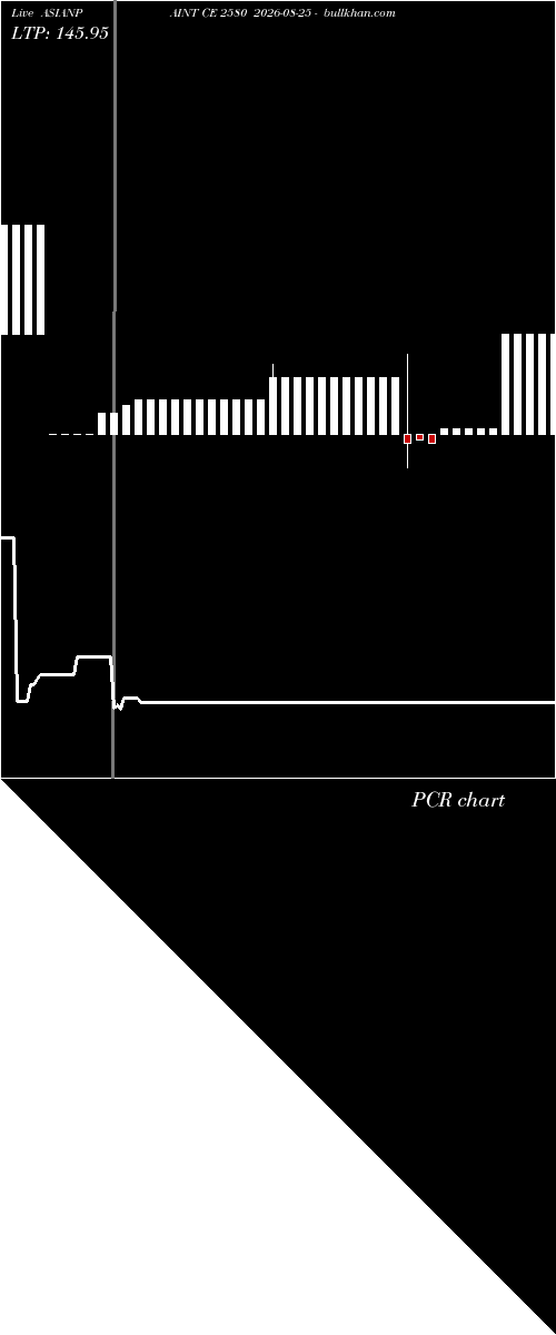  option chart ASIANPAINT CE 2580 2026-08-25 