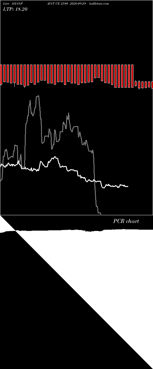  option chart ASIANPAINT CE 2580 2026-09-29 