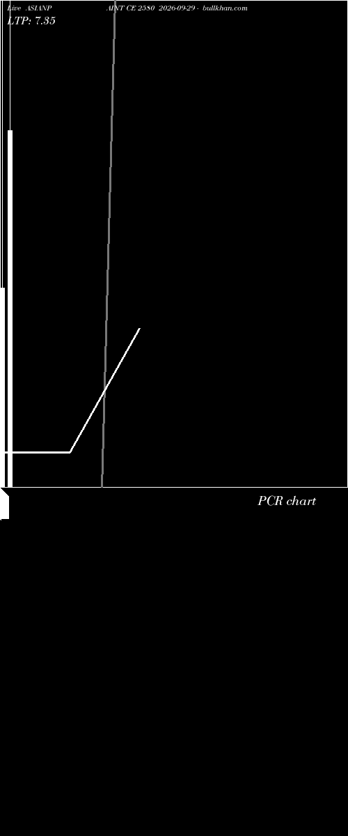  option chart ASIANPAINT CE 2580 2026-09-29 