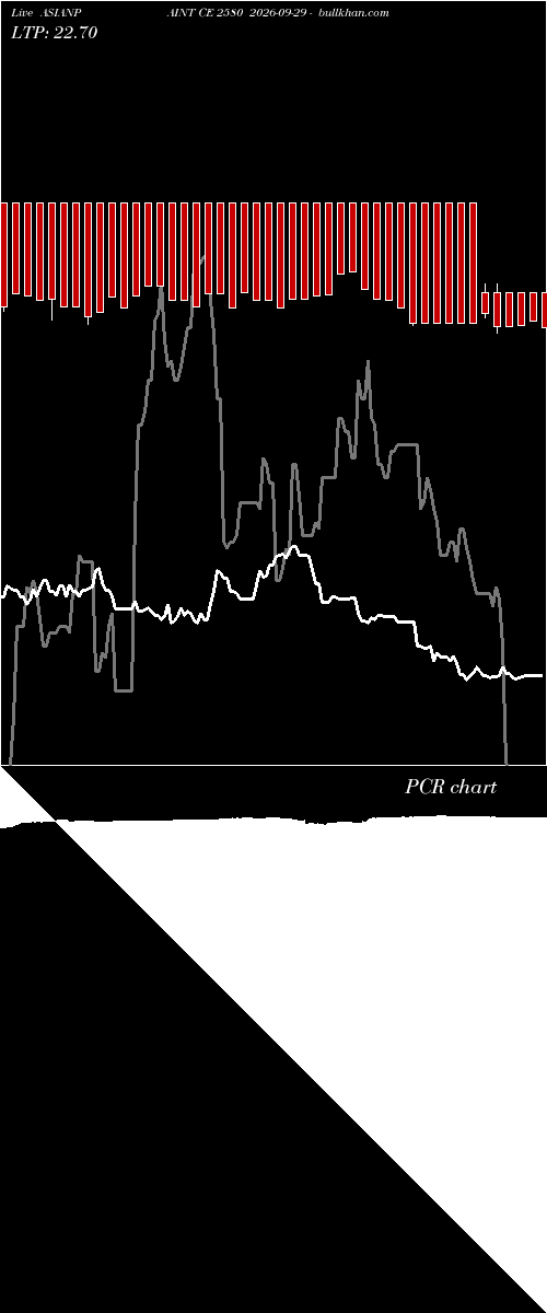  option chart ASIANPAINT CE 2580 2026-09-29 
