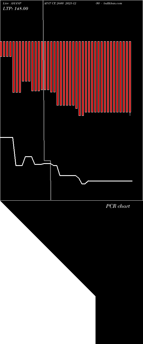  option chart ASIANPAINT CE 2600 2025-12-30 