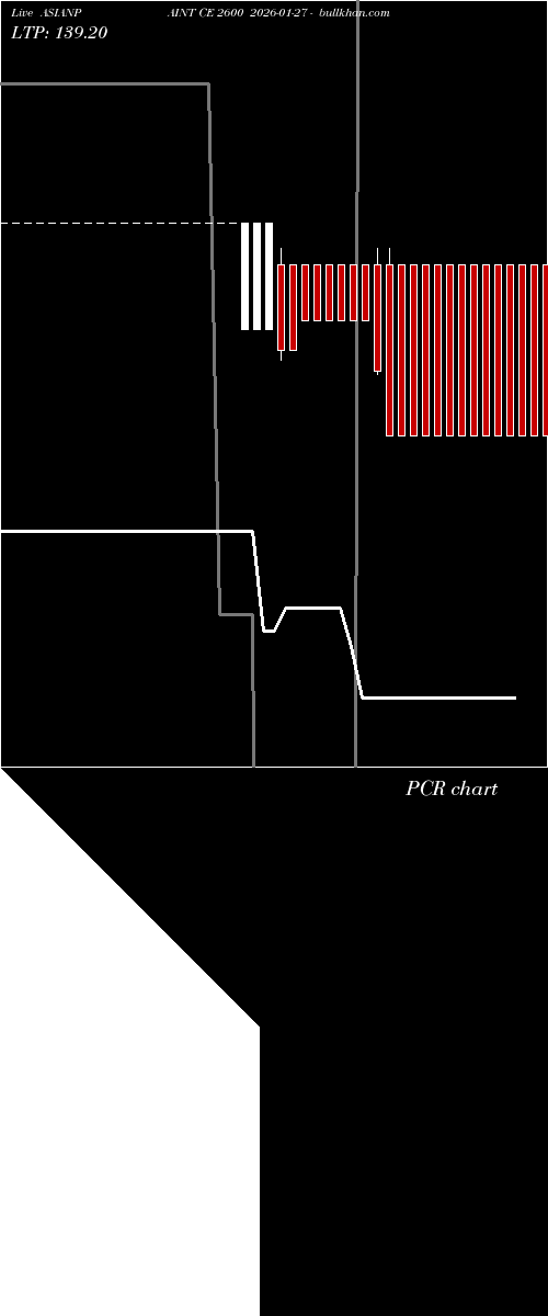  option chart ASIANPAINT CE 2600 2026-01-27 