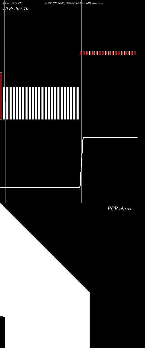  option chart ASIANPAINT CE 2600 2026-01-27 