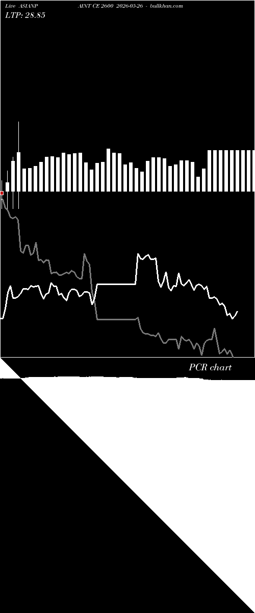  option chart ASIANPAINT CE 2600 2026-05-26 