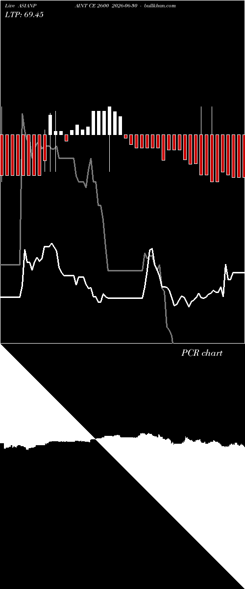  option chart ASIANPAINT CE 2600 2026-06-30 
