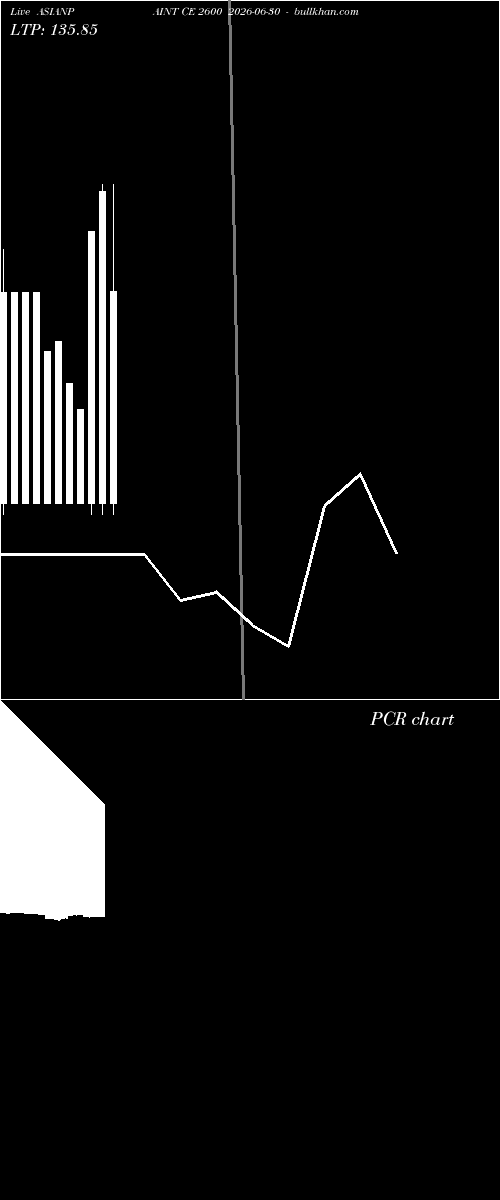  option chart ASIANPAINT CE 2600 2026-06-30 
