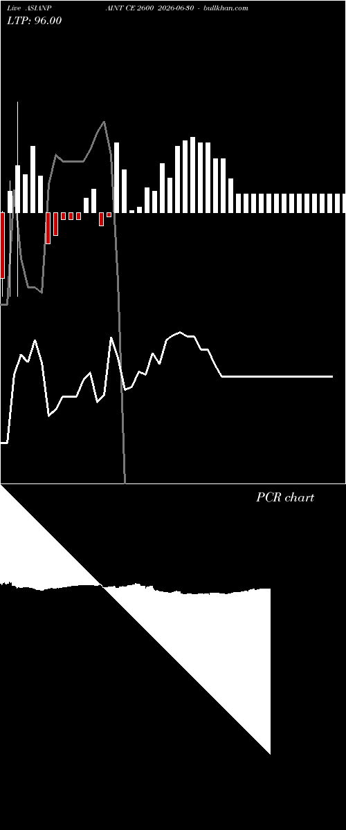  option chart ASIANPAINT CE 2600 2026-06-30 