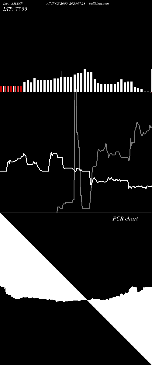  option chart ASIANPAINT CE 2600 2026-07-28 