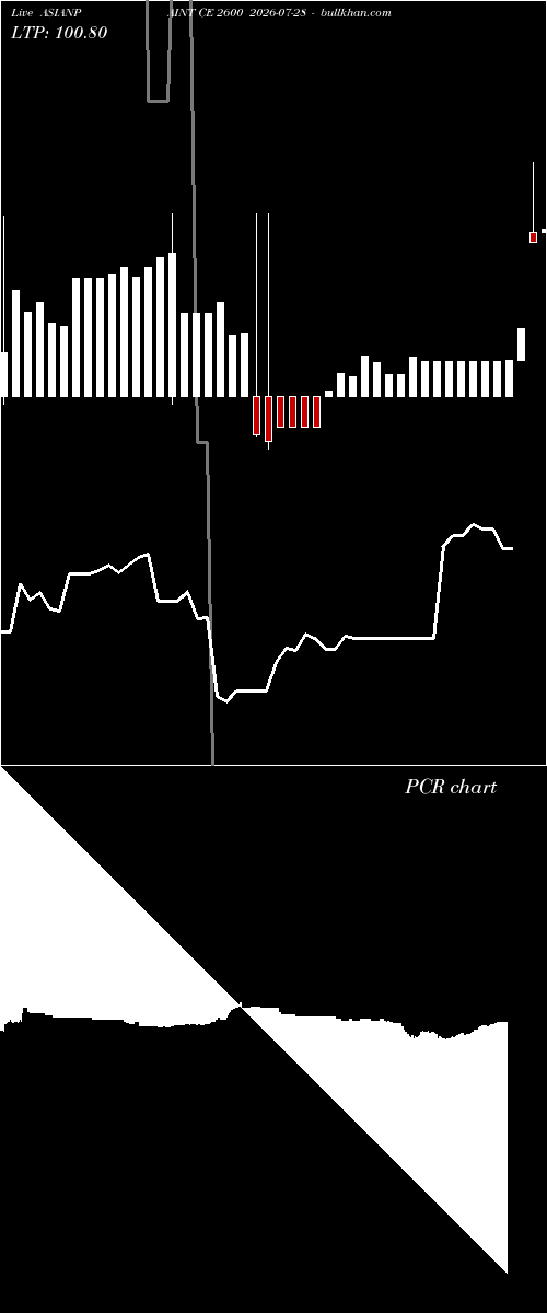  option chart ASIANPAINT CE 2600 2026-07-28 