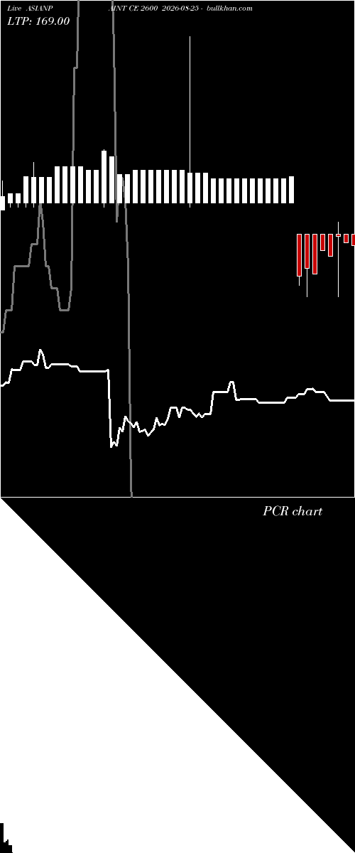  option chart ASIANPAINT CE 2600 2026-08-25 