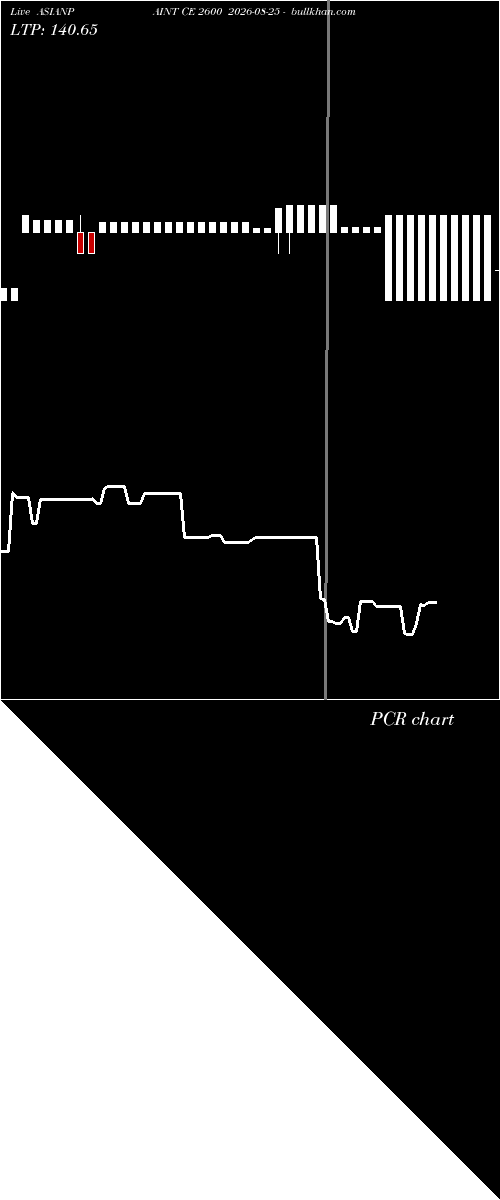  option chart ASIANPAINT CE 2600 2026-08-25 