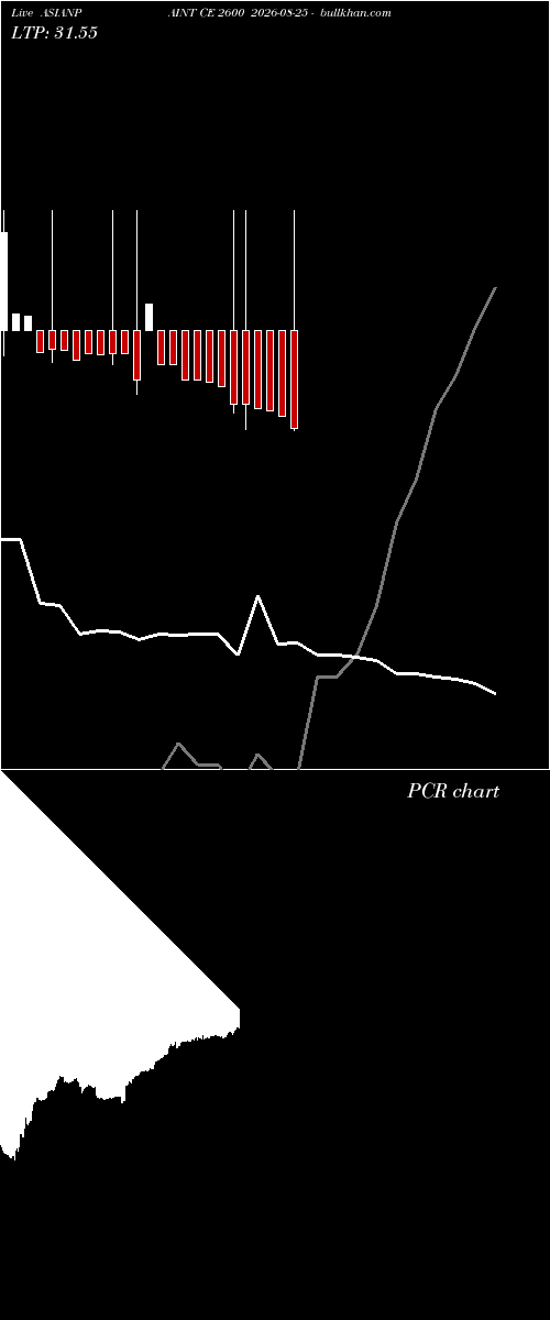  option chart ASIANPAINT CE 2600 2026-08-25 