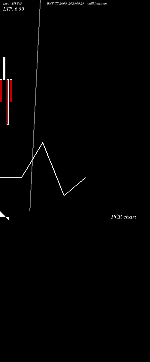  option chart ASIANPAINT CE 2600 2026-09-29 