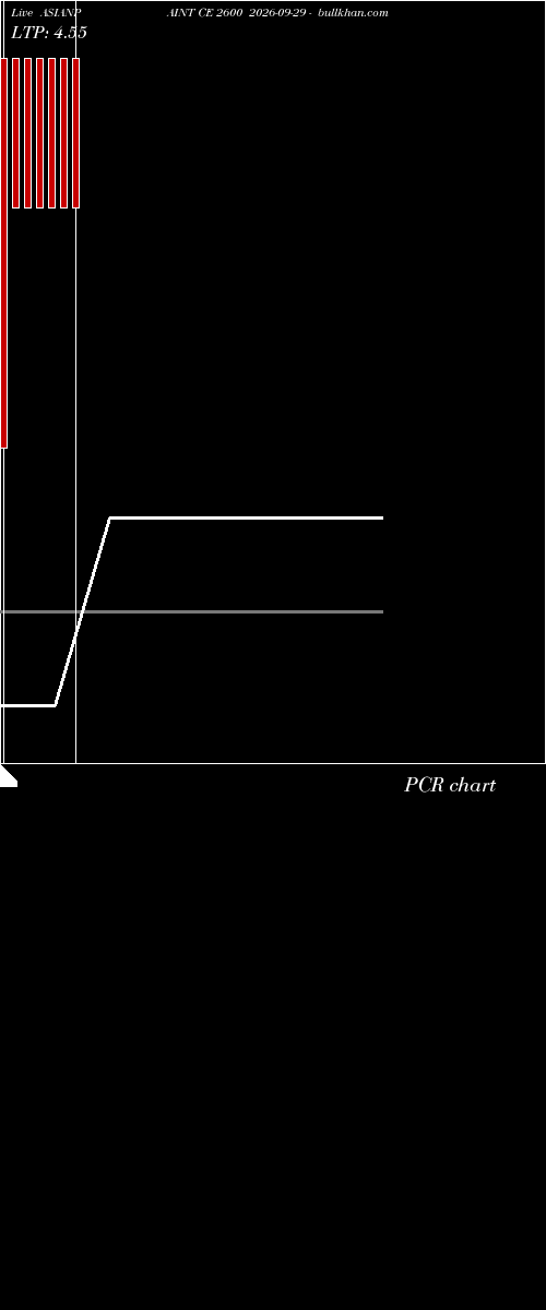 option chart ASIANPAINT CE 2600 2026-09-29 