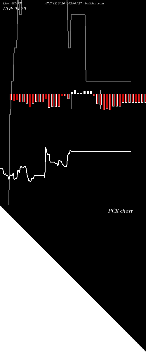  option chart ASIANPAINT CE 2620 2026-01-27 