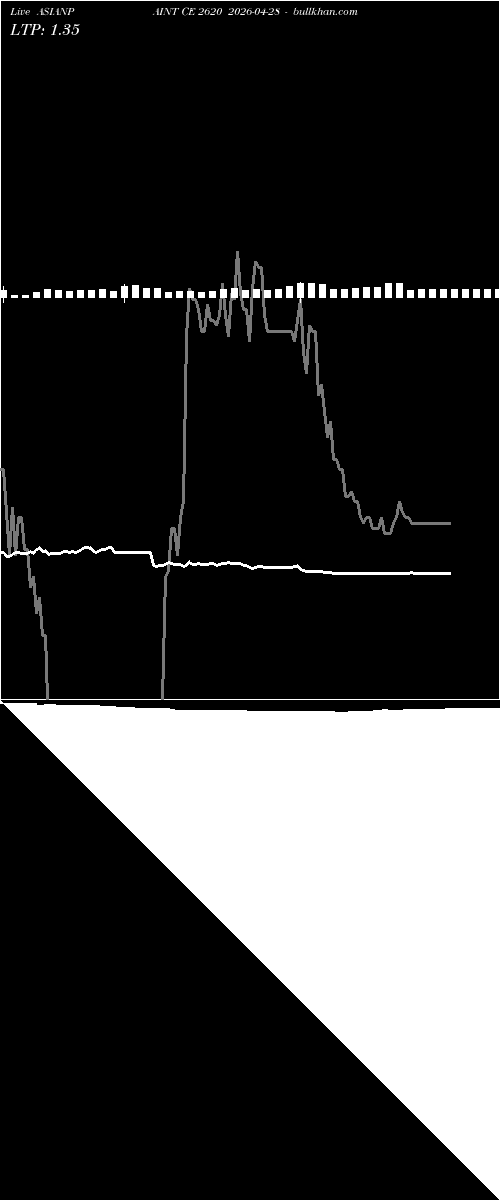  option chart ASIANPAINT CE 2620 2026-04-28 