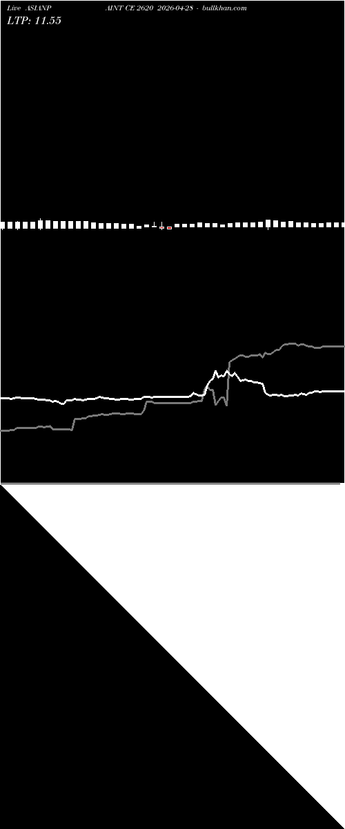  option chart ASIANPAINT CE 2620 2026-04-28 