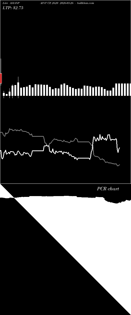  option chart ASIANPAINT CE 2620 2026-05-26 
