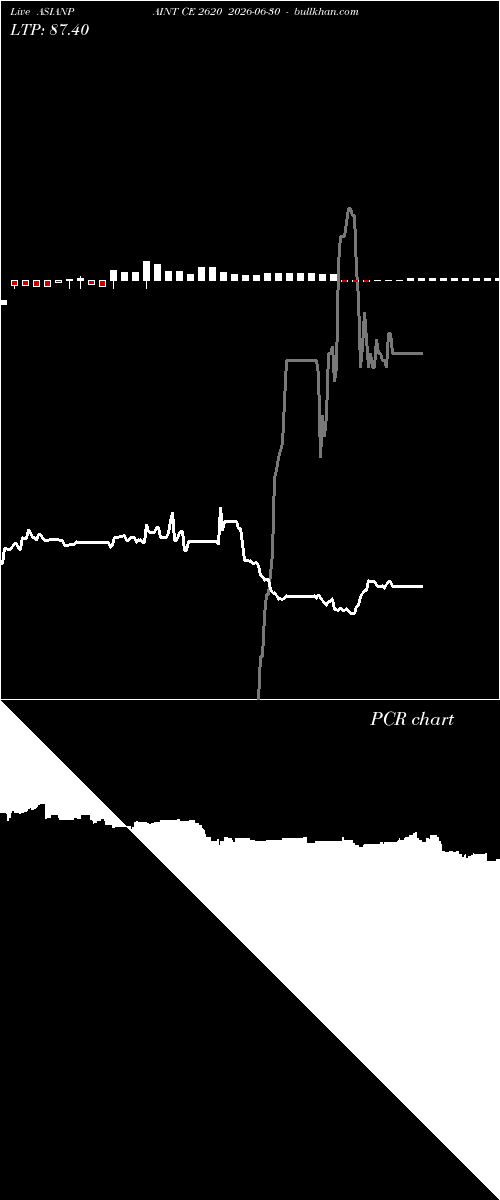  option chart ASIANPAINT CE 2620 2026-06-30 