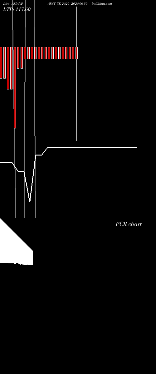  option chart ASIANPAINT CE 2620 2026-06-30 
