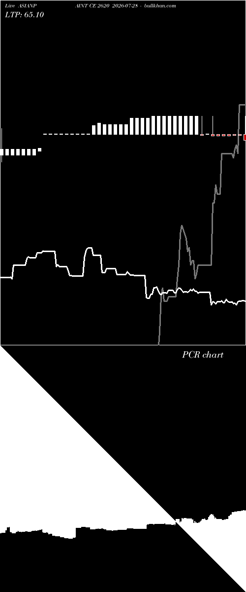  option chart ASIANPAINT CE 2620 2026-07-28 