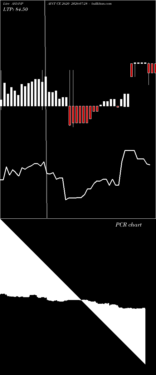  option chart ASIANPAINT CE 2620 2026-07-28 
