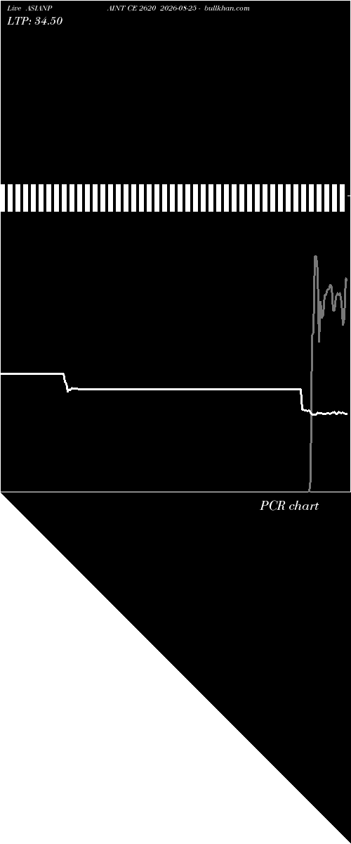  option chart ASIANPAINT CE 2620 2026-08-25 